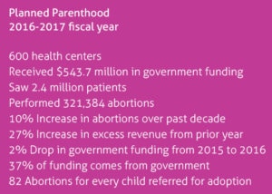 over 320,000 abortions in 2016