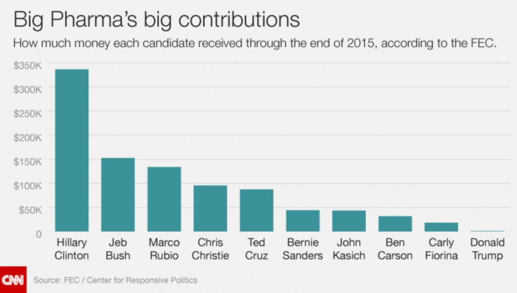 cnn-pharma-1024x580.png