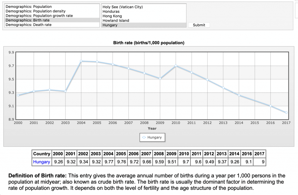 hungary birth rate decline