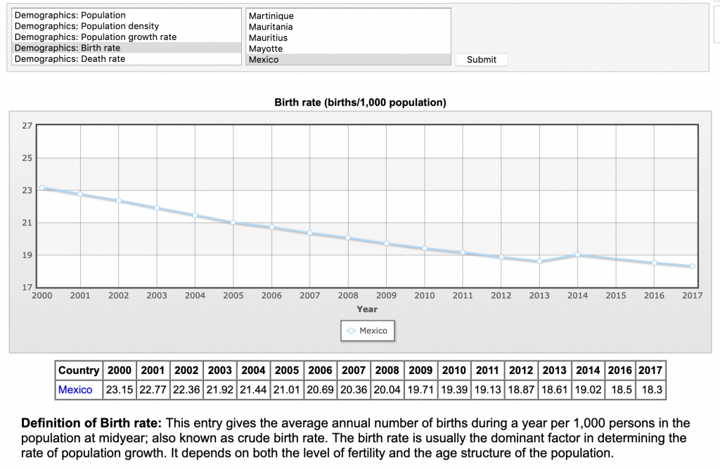 mexico birth rate decline