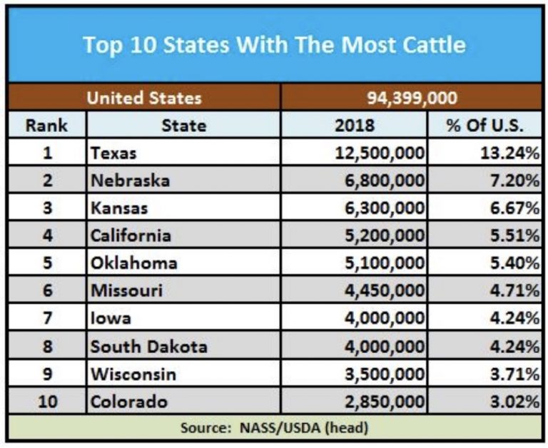 USDA Hitting Food Supply Chain with Cattle Surveillance & A Level4