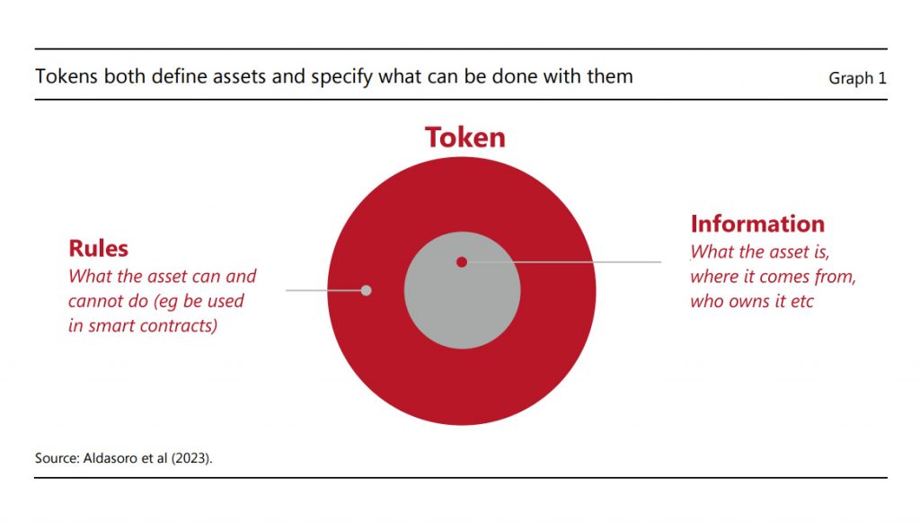 [Image: Tokenised_Asset_BIS_Blueprint-1024x581.jpg]