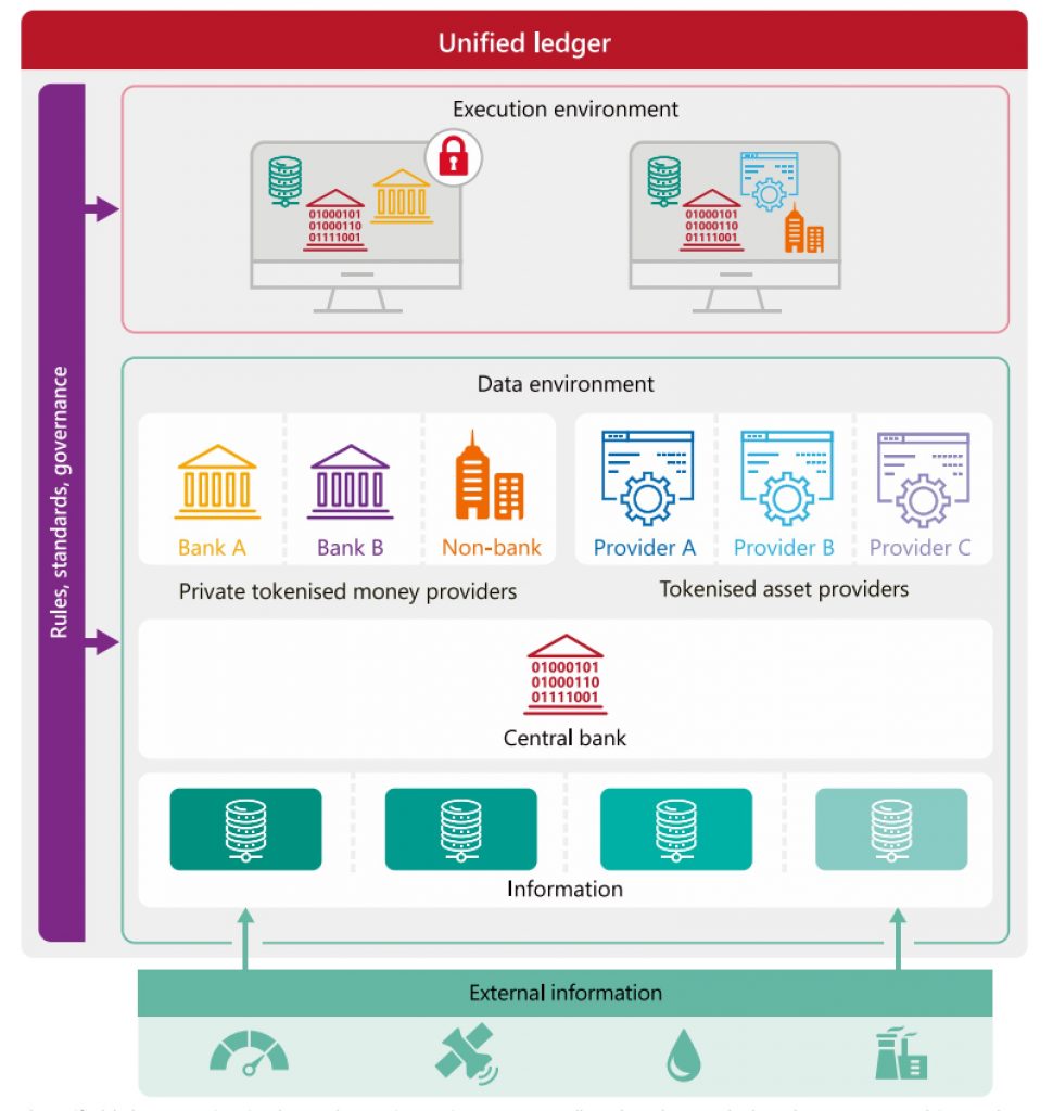 [Image: Unified_Ledger_BIS_Blueprint-970x1024.jpg]