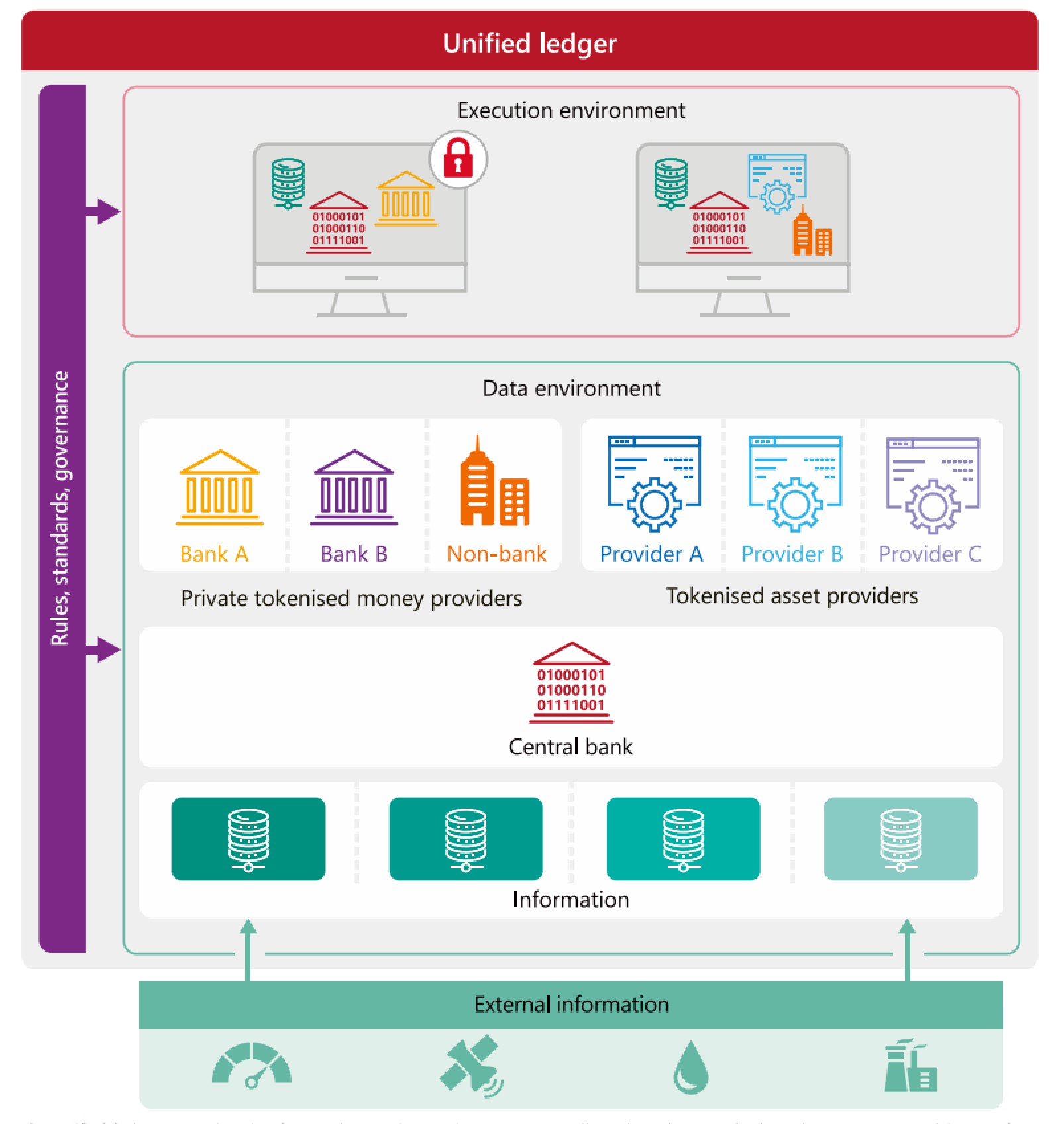 BIS Blueprint = Global Control of ALL Assets, Information & People ...