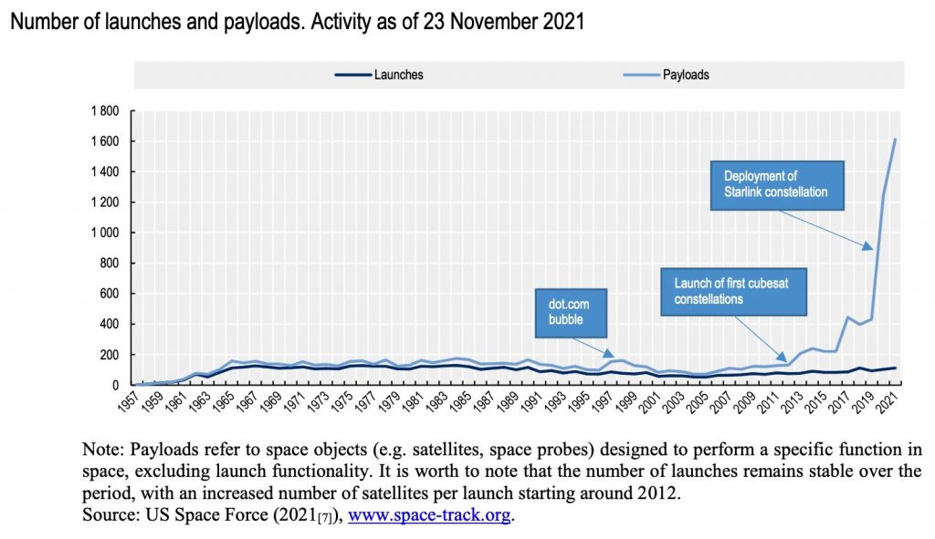 payloads