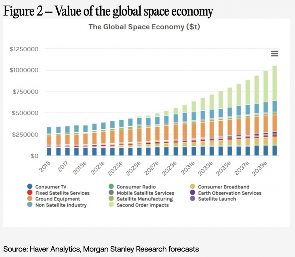 value space economy
