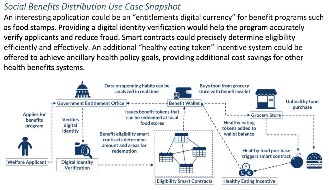 Visa & Mastercard: The Real Threat To The Digital ID Control System ...